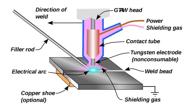 different types of welding