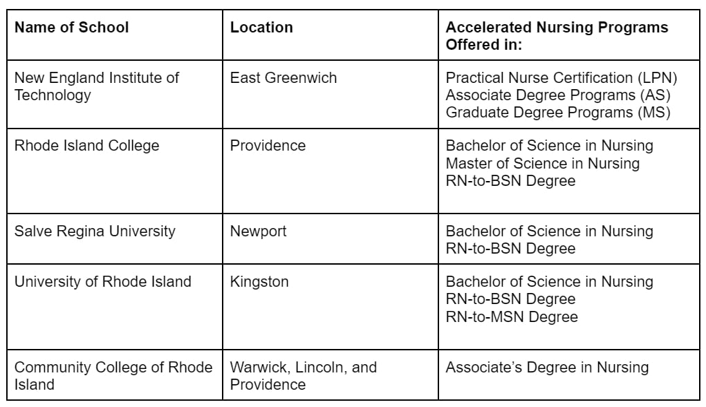 top schools in Rhode Island